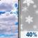 Sunday: Mostly Cloudy then Chance Snow Showers