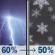 Friday Night: Showers And Thunderstorms Likely then Chance Rain And Snow Showers