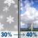 Sunday: Slight Chance Snow Showers then Chance Showers And Thunderstorms