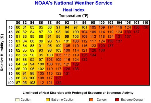 heatindexchart