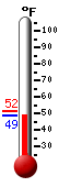 Currently: 51.9°F, Max: 69.8°F, Min: 37.8°F