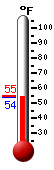 Currently: 54.2&deg;F, Max: 75.9&deg;F, Min: 52.8&deg;F
