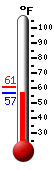 Currently: 57.9&deg;F, Max: 60.6&deg;F, Min: 57.9&deg;F