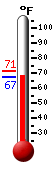Currently: 74.1&deg;F, Max: 74.2&deg;F, Min: 60.9&deg;F