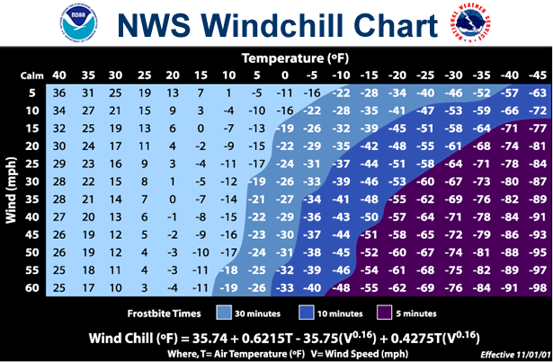 windchillchart