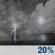 Tonight: Patchy Smoke