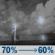 Sunday Night: Showers and thunderstorms likely. Partly cloudy, with a low around 47. North wind 0 to 10 mph. Chance of precipitation is 70%. New rainfall amounts less than a tenth of an inch possible. Sunday Night: Showers And Thunderstorms Likely