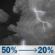 Tuesday Night: A chance of showers and thunderstorms. Mostly cloudy, with a low around 52. South southeast wind around 15 mph. Chance of precipitation is 50%. Tuesday Night: Chance Showers And Thunderstorms