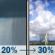 Monday: A slight chance of rain showers before 8am, then a chance of showers and thunderstorms. Mostly sunny, with a high near 69. Southeast wind 0 to 15 mph. Chance of precipitation is 30%. New rainfall amounts less than a tenth of an inch possible. Monday: Chance Showers And Thunderstorms
