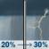 Wednesday: A slight chance of rain showers before noon, then a chance of showers and thunderstorms. Mostly cloudy, with a high near 70. South wind 5 to 10 mph. Chance of precipitation is 30%. Wednesday: Chance Showers And Thunderstorms