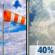 Tuesday: Partly Sunny then Chance Showers And Thunderstorms