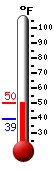 Currently: 45.7&deg;F, Max: 46.1&deg;F, Min: 39.4&deg;F