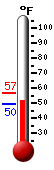 Currently: 49.7&deg;F, Max: 56.4&deg;F, Min: 49.7&deg;F