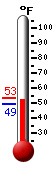 Currently: 50.7&deg;F, Max: 53.1&deg;F, Min: 49.2&deg;F