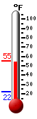 Currently: 54.9&deg;F, Max: 55.3&deg;F, Min: 21.9&deg;F