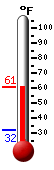 Currently: 58.4&deg;F, Max: 58.9&deg;F, Min: 32.0&deg;F