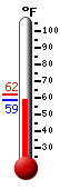 Currently: 58.8&deg;F, Max: 61.7&deg;F, Min: 58.6&deg;F