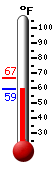 Currently: 59.3&deg;F, Max: 66.7&deg;F, Min: 59.3&deg;F