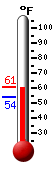 Currently: 59.7&deg;F, Max: 61.0&deg;F, Min: 53.8&deg;F