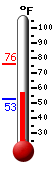 Currently: 60.0&deg;F, Max: 75.9&deg;F, Min: 52.8&deg;F