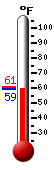 Currently: 60.6&deg;F, Max: 60.6&deg;F, Min: 59.5&deg;F