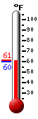 Currently: 61.2&deg;F, Max: 61.2&deg;F, Min: 59.9&deg;F
