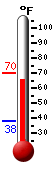 Currently: 66.0°F, Max: 66.0°F, Min: 37.8°F
