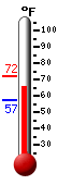 Currently: 69.6&deg;F, Max: 72.2&deg;F, Min: 57.2&deg;F