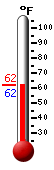 Currently: 72.5&deg;F, Max: 86.3&deg;F, Min: 57.9&deg;F