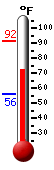 Currently: 74.5&deg;F, Max: 91.6&deg;F, Min: 55.7&deg;F