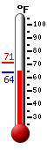 Currently: 83.7&deg;F, Max: 84.0&deg;F, Min: 61.6&deg;F