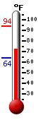 Currently: 89.7&deg;F, Max: 89.7&deg;F, Min: 63.7&deg;F