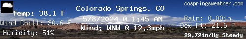 Current weather conditions in Colorado Springs, CO