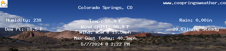 Current weather conditions in Colorado Springs, CO